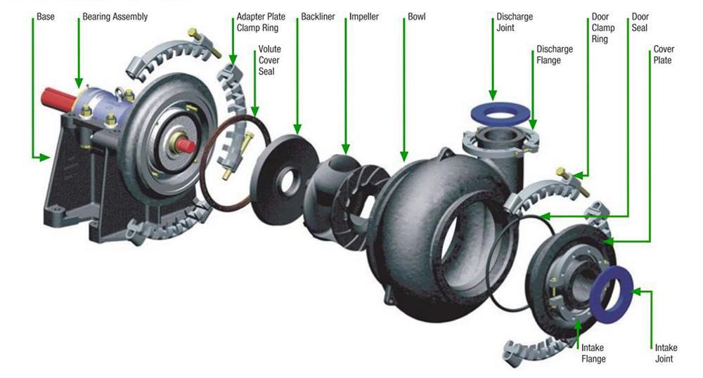 Horizontal Centrifugal Pump ZG Series