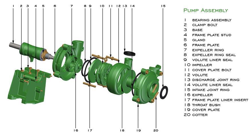 Horizontal Centrifugal Pump ZH Series