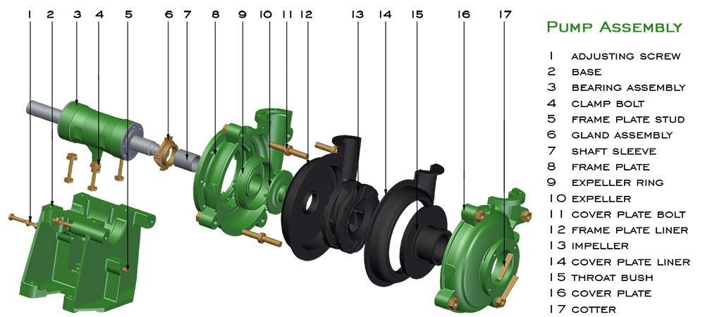 Horizontal Centrifugal Pump ZHR Series