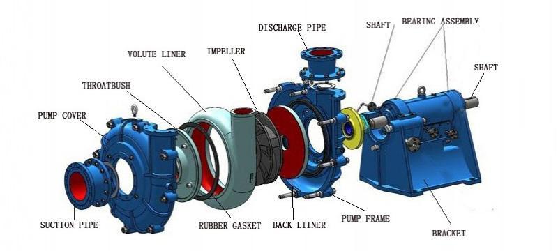 Horizontal Centrifugal Pump ZJ Series