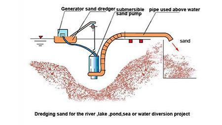 Vertical Submersible Centrifugal Pump