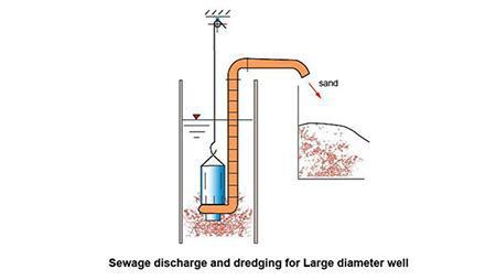 Vertical Submersible Centrifugal Pump