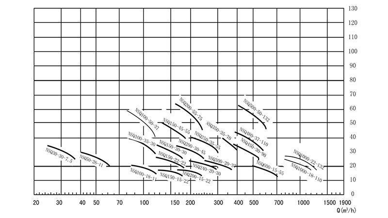 Vertical Submersible Centrifugal Pump