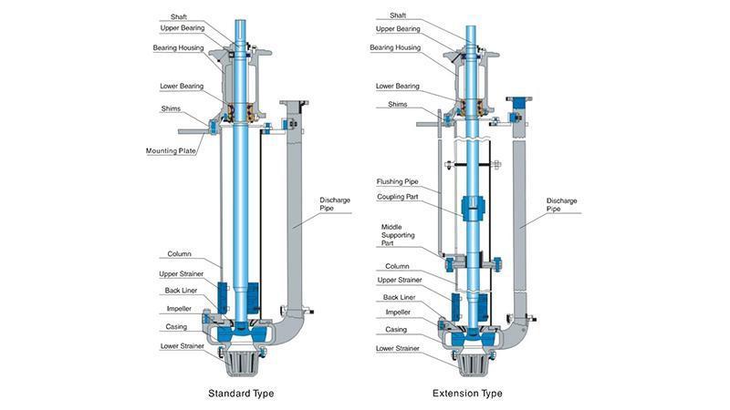 Vertical Centrifugal Pump ZP/ZPR Series