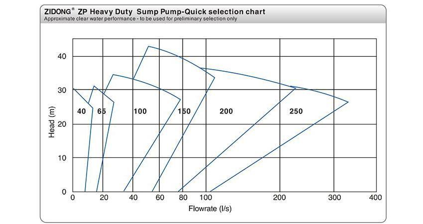 Vertical Centrifugal Pump ZP/ZPR Series